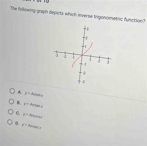 Image result for Graph of Inverse Trigonometric Functions