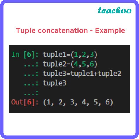 Example of Tuples Math に対する画像結果