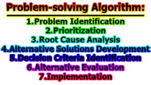 Image result for Problem Solving Techniques and Algorithm