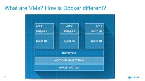 Image result for Docker Overview