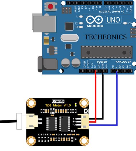Image result for Arduino Program S Meter Display