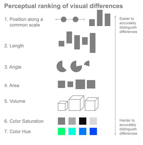 Image result for Python Visualize Hierarchy of Categories Levels Visual