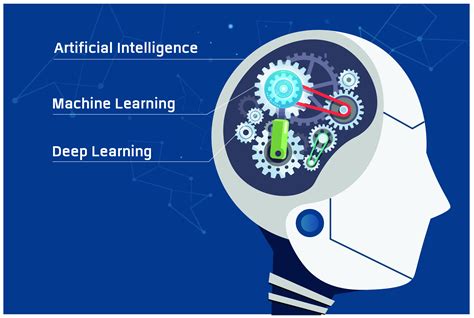 Image result for Ai Machine Learning