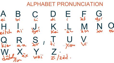 Alphabet En Anglais a Ecouter に対する画像結果