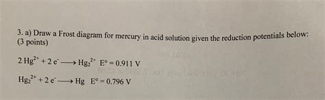 Image result for Mercury Frost Diagram