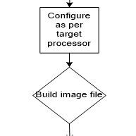 Image result for Linux Flow to Update a File