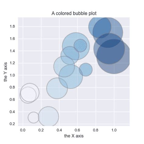 Toradh íomhá ar 4-Dimensional Plot in Python