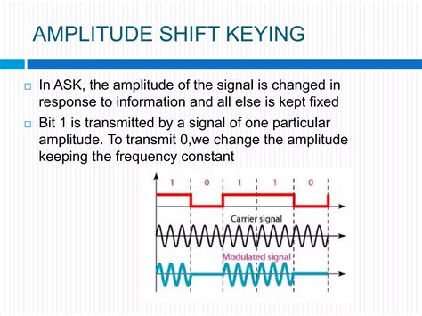 Digital Modulation Techniques に対する画像結果