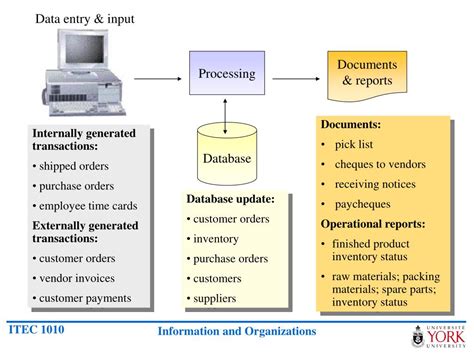 Traditional Order Processing System に対する画像結果