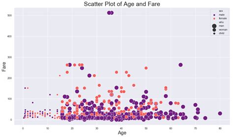 Résultat d’images pour Scatter Plot Seaborn Python