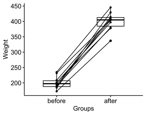 Image result for Sign Test Formula