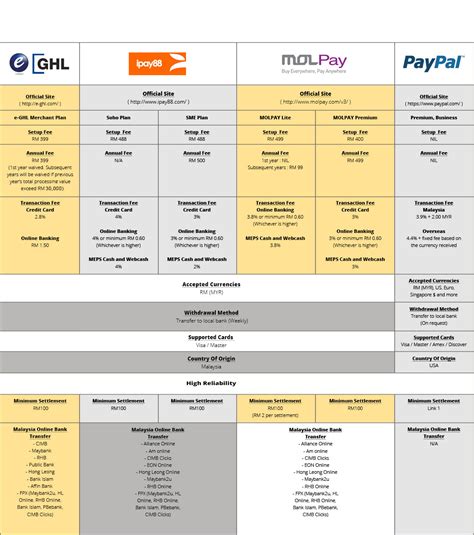 API Payment Gateway Chart に対する画像結果