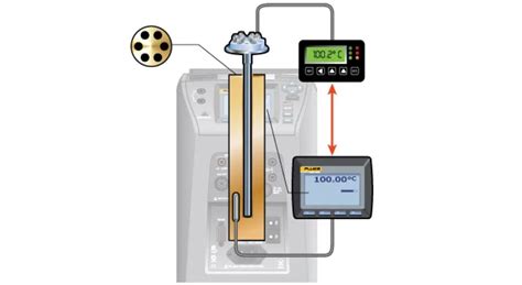 RTD Sensor Testing に対する画像結果