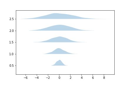 Image result for Matplotlib Slice KDE