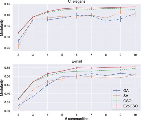 Toradh íomhá ar Modularity Graph Theory