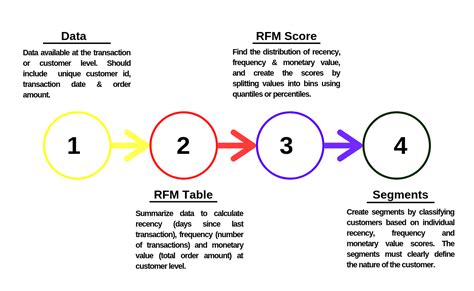 Toradh íomhá ar Customer Segmentation Python