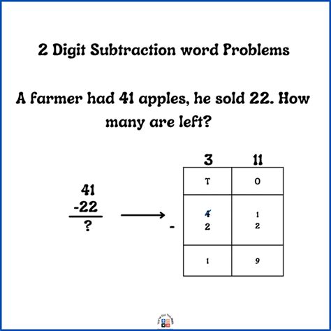 Image result for Words Problems to Subtract Two-Digit Numbers