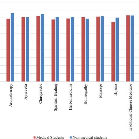 Image result for Expert System Development Life Cycle