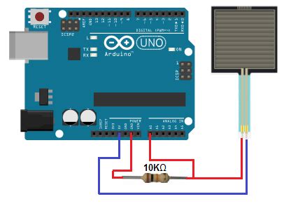 Arduino FSR Circuit に対する画像結果