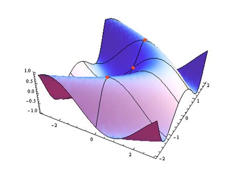 Image result for Mathematica Drawing