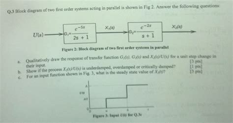 Image result for First Order System Basic Block Diagram