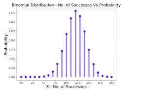 Afbeeldingsresultaten voor Binomial System Examples