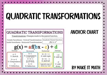 Function Transformation Chart に対する画像結果