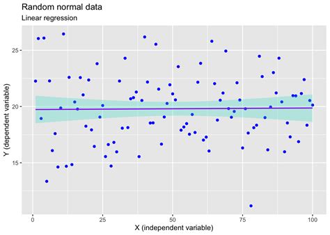 Toradh íomhá ar Example for Linear Random Variable