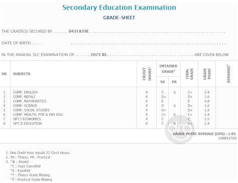 Image result for See Grade Sheet of 2081
