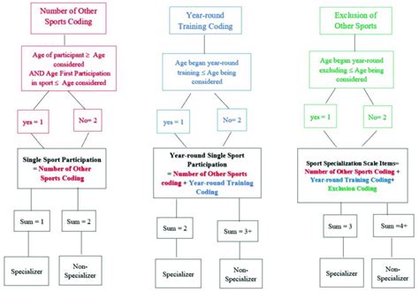 Image result for Variable Breakdown Coding