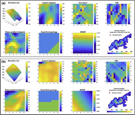 Image result for Sample Collection Positive/Negative