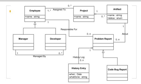 Course Registration System Class Diagram に対する画像結果