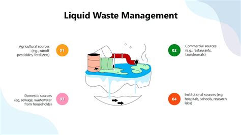 Image result for Liquid Waste Management Problem Analysis