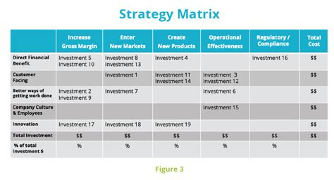 Matrix Structure Action Plan に対する画像結果