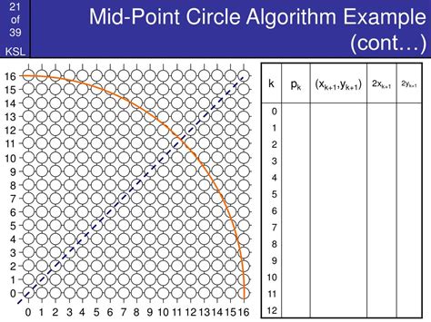 Afbeeldingsresultaten voor Bresenham Circle Drawing Algorithm