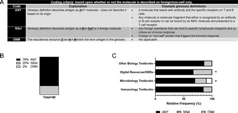 Toradh íomhá ar Text Definition Analysis
