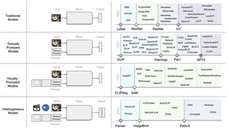 Image result for Computer Vision Pipeline