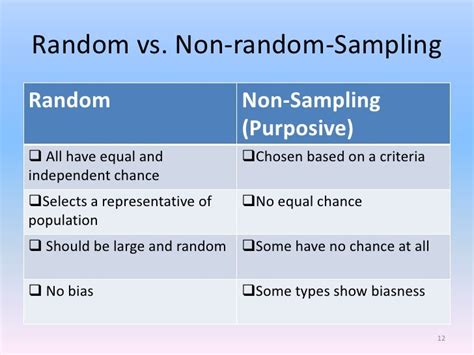 Explain Any One Method of Non Random Sampling に対する画像結果