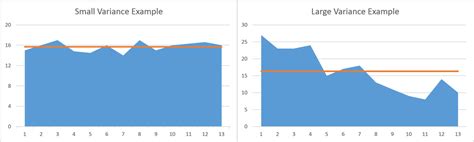 Image result for Variance Plotting