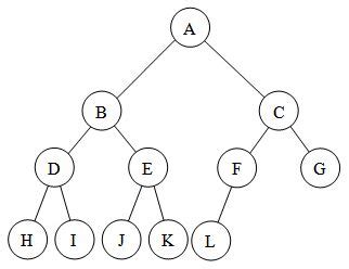 Balanced Tree Data Structure ಗಾಗಿ ಇಮೇಜ್ ಫಲಿತಾಂಶ