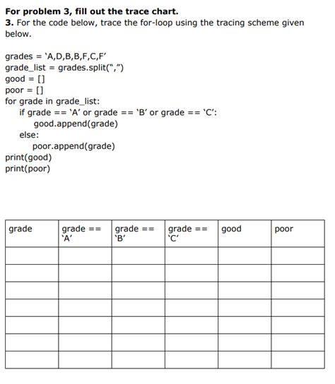 Image result for Programming Trace Chart