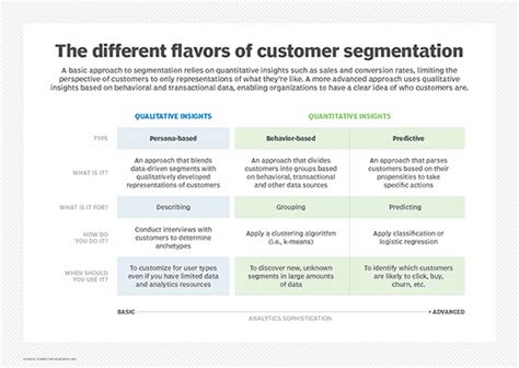 Image result for B2B Customer Segmentation Models