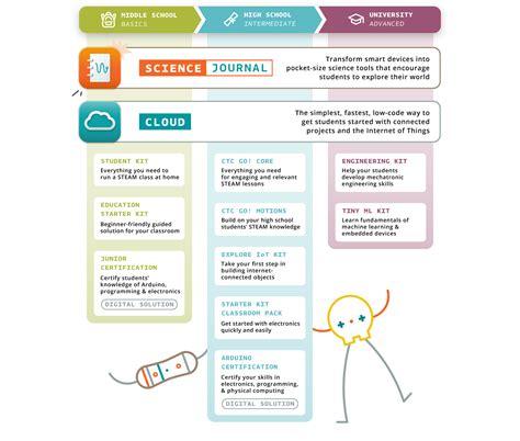 Afbeeldingsresultaten voor Arduino Education Logo
