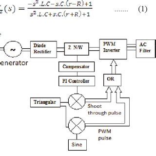 Image result for Closed Loop Control System Block Diagram Functions