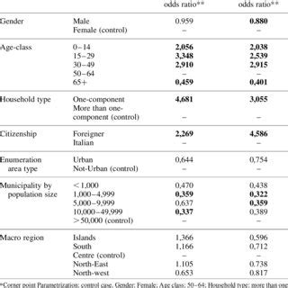 Image result for Model Distribution Under Coverage
