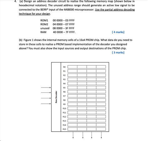 Image result for Memory Address Decoder