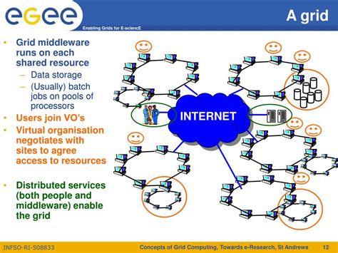 Image result for Cell Grid Computing