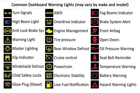 Afbeeldingsresultaten voor Driving Indicator Symbol