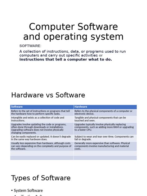 Image result for Operating System Software Meanings and Examples