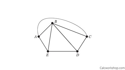 Toradh íomhá ar Simple Planar Graph